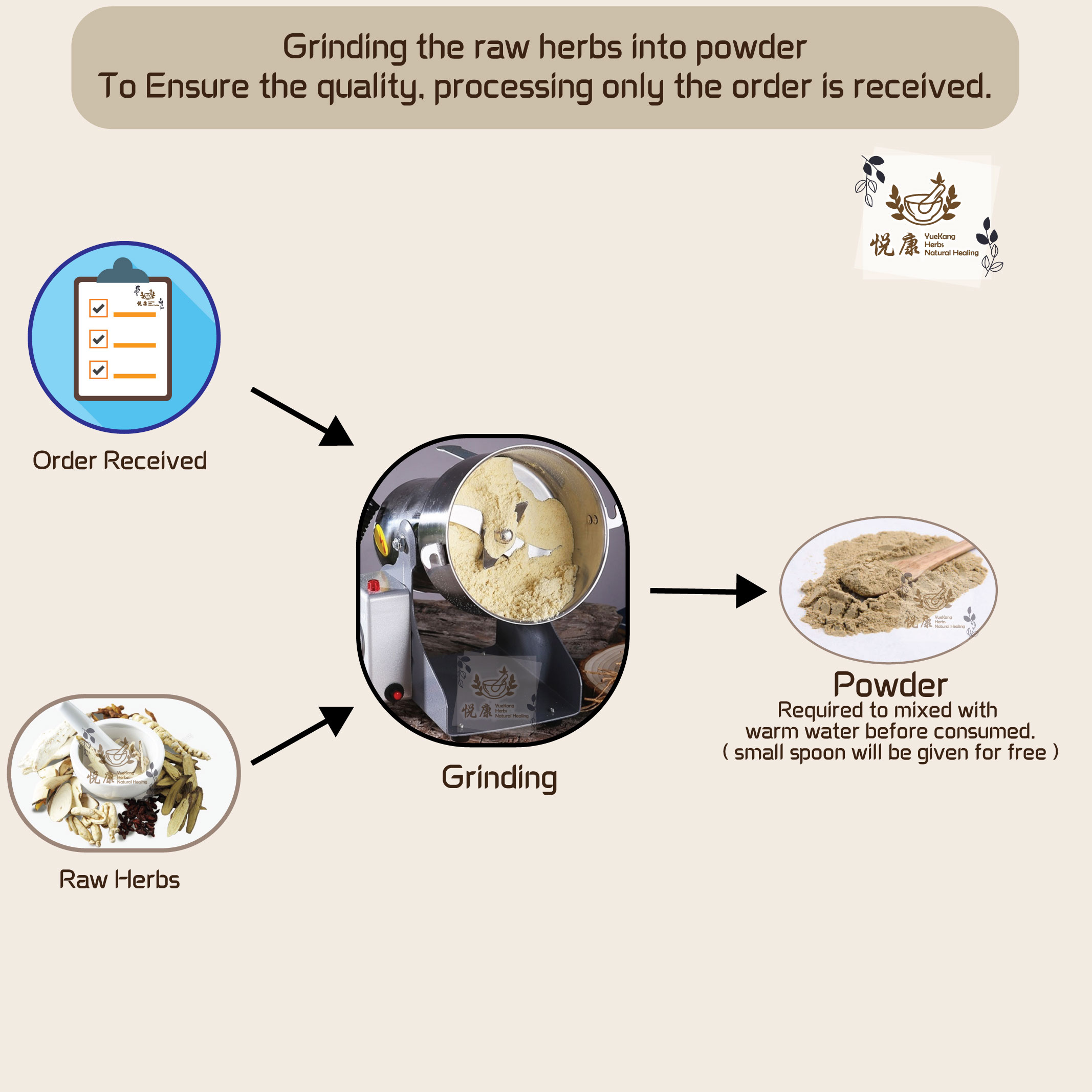 Pure Tiger 野生虎乳芝丸 Pure Tiger Milk Mushroom Cendawan Susu Harimau - YK HERBS